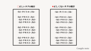 Hタグの使い方